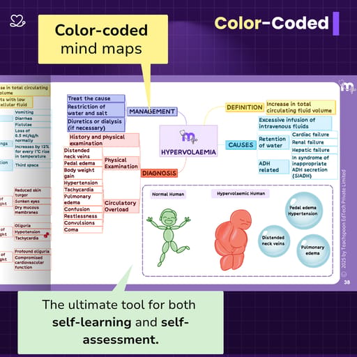 Medi Study Go General Surgery Mind Maps and Notes (ISBN: 257748)