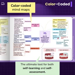 Medi Study Go Periodontics Mind Maps And Notes (ISBN: 260472) - 7