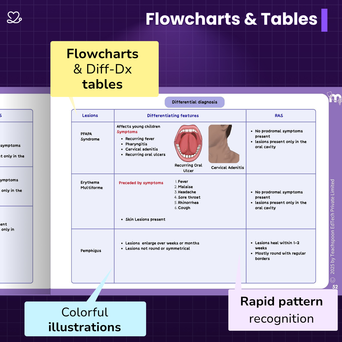 Medi Study Go Oral Medicine Mind Maps (ISBN: 262889)