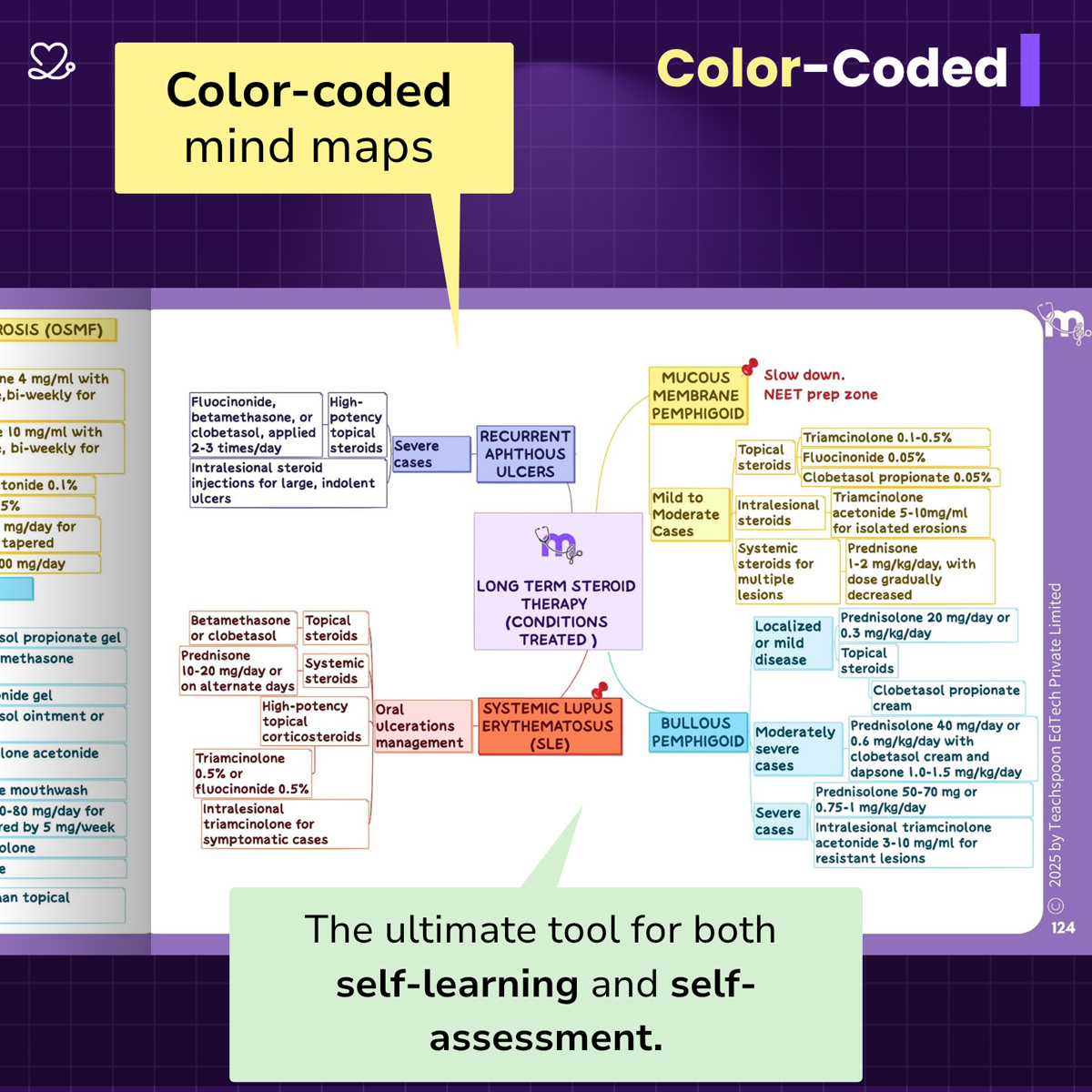 Medi Study Go Oral Medicine Mind Maps (ISBN: 262889)
