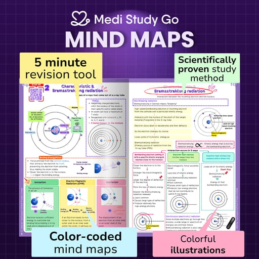 Medi Study Go Oral Radiology Notes (ISBN: 264067)