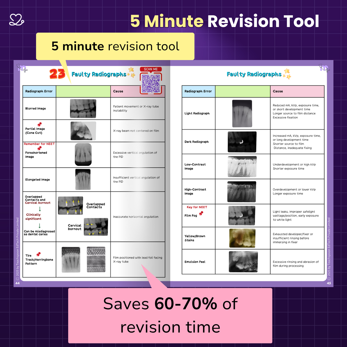Medi Study Go Oral Radiology Notes (ISBN: 264067)