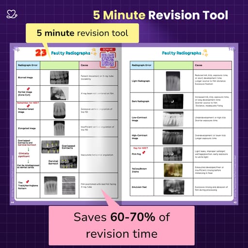 Medi Study Go Oral Radiology Notes (ISBN: 264067)