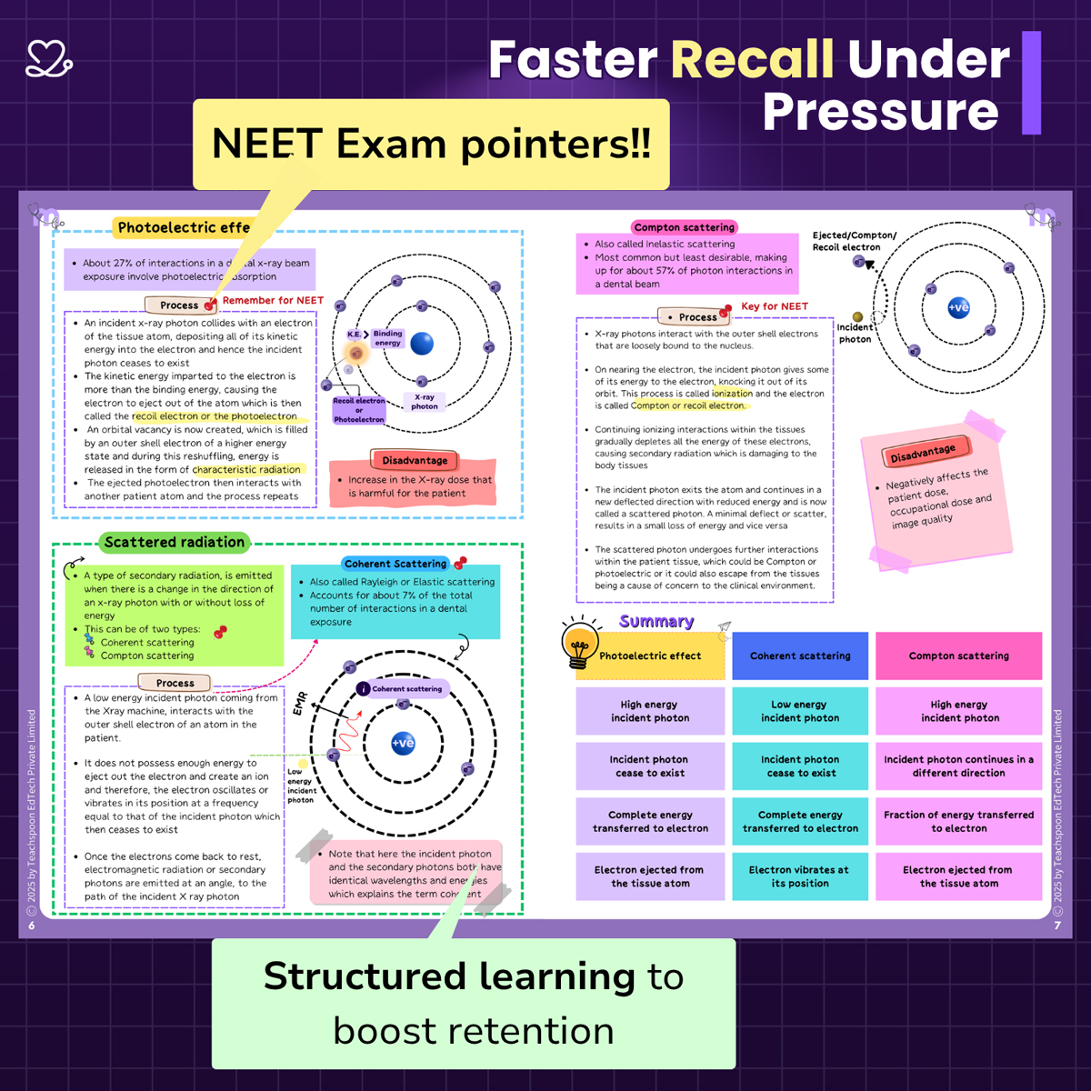 Medi Study Go Oral Radiology Notes (ISBN: 264067)