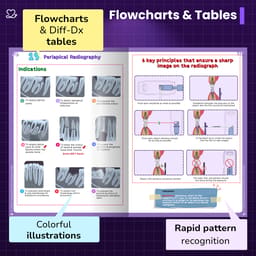Medi Study Go Oral Radiology Notes (ISBN: 264067) - 6
