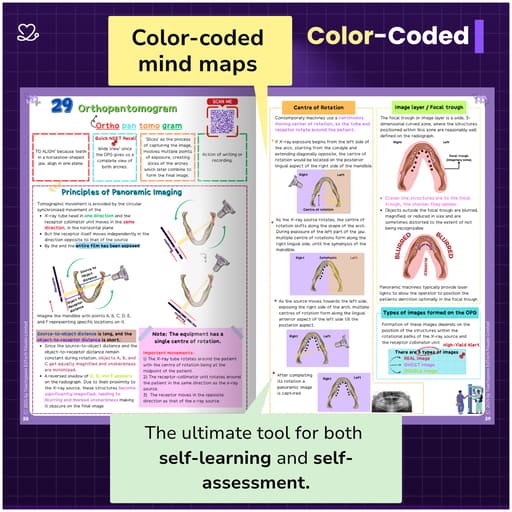 Medi Study Go Oral Radiology Notes (ISBN: 264067)