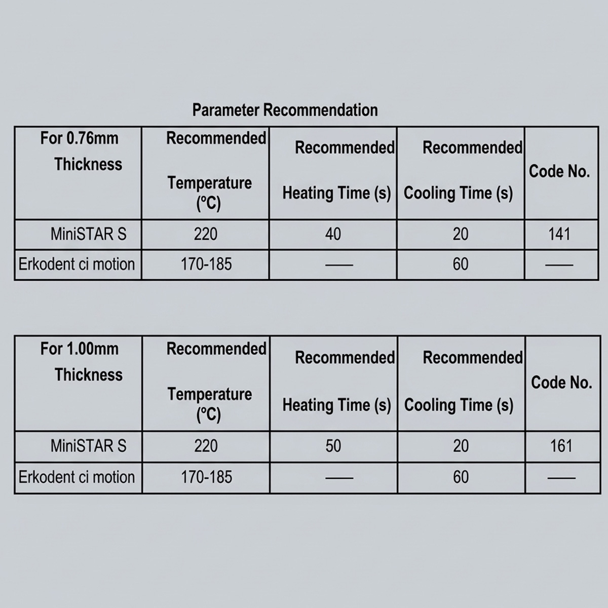 UU Ortho TriAlign Pro Multi-Layer Aligner Sheets - Round (Pack of 10)