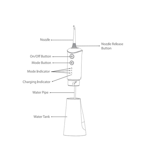 Myora Cordless Water Flossers (MY02)