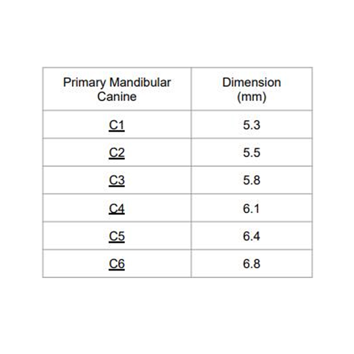 Pedo Crown Primary Lower Canine Refills
