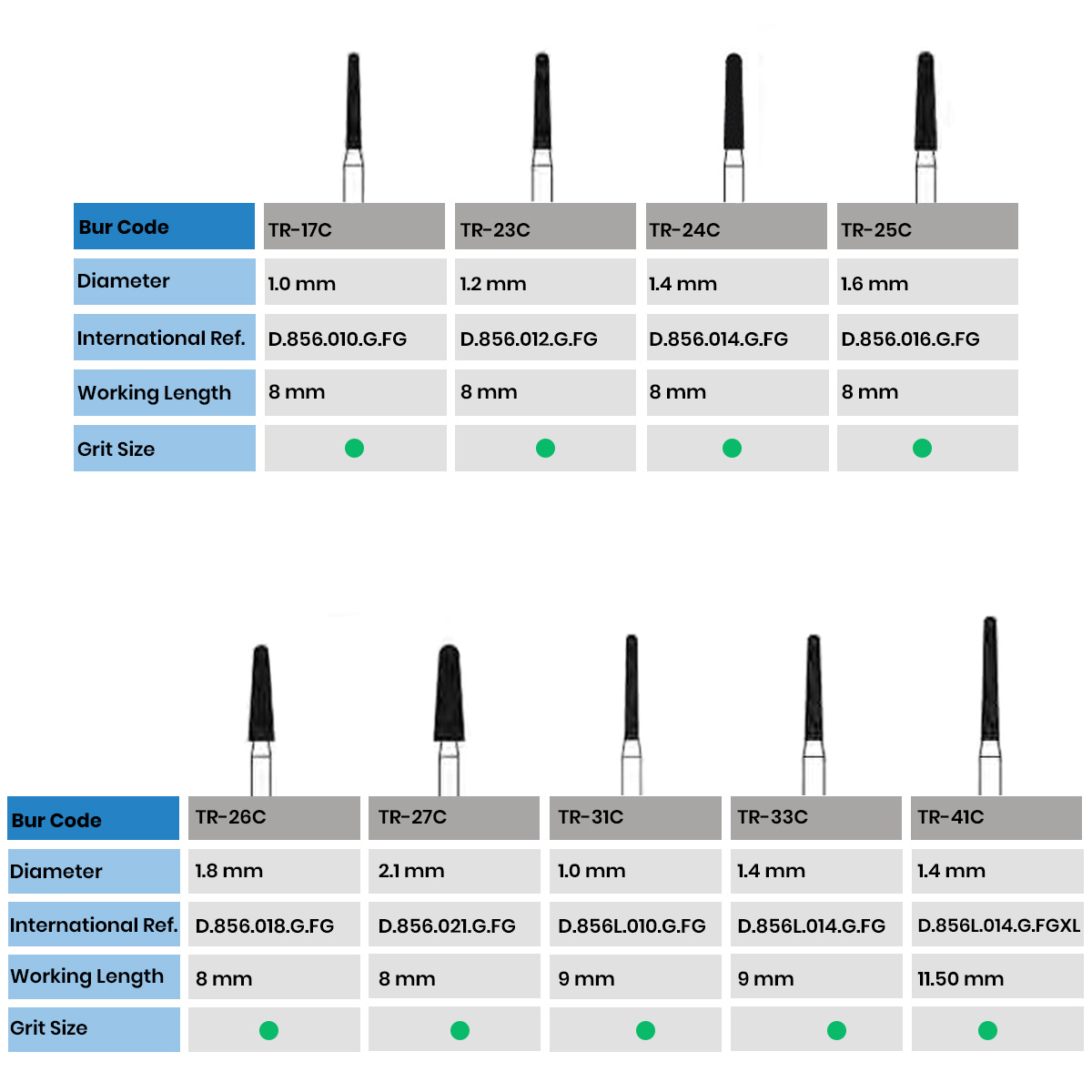 Frank Dental Tapered Round Diamond Bur TR Series (Coarse)