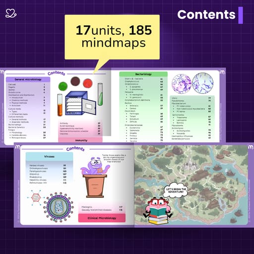 Medi Study Go Second Year BDS Mind Maps Bundle (Pack Of 4)