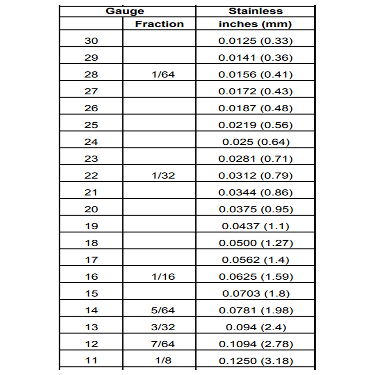 OrthoMetric SS CrNi Elastic Hard Wires Round In Roll 50gm