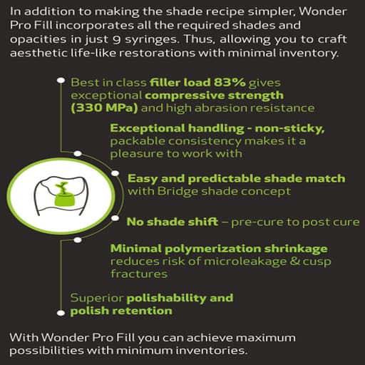 Wizdent Wonder Pro Fill Nano Restorative Composite Refills