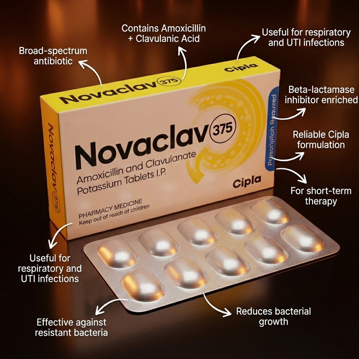 Cipla Novaclav - 375 