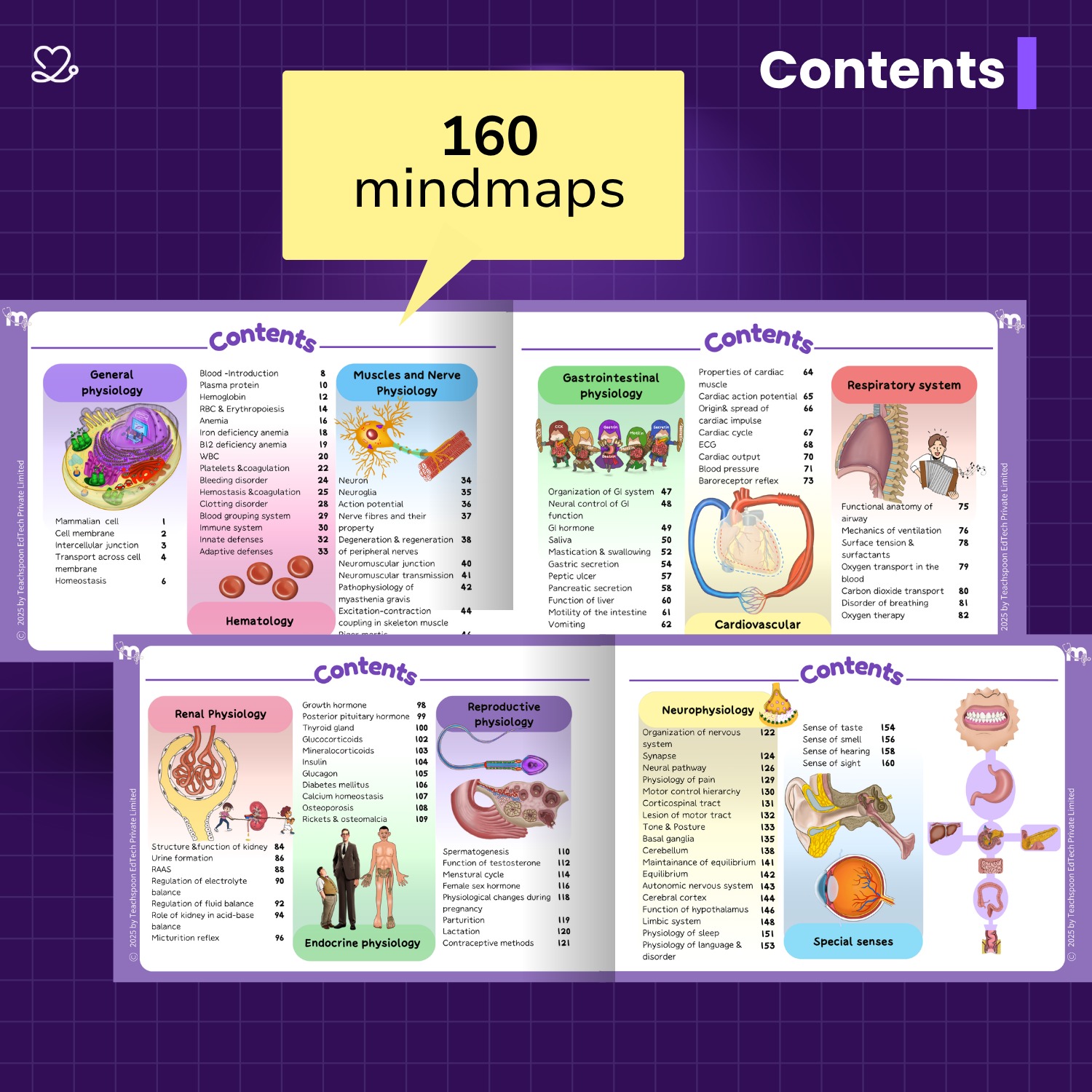 Medi Study Go Physiology Mind Maps  (ISBN: 274103)