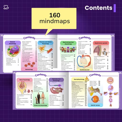 Medi Study Go Physiology Mind Maps (ISBN: 274103)