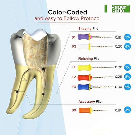 SuperEndo Gold Hand Protaper Files (Pack Of 6)   