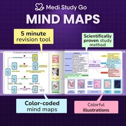 Medi Study Go General Pathology Mind Maps  (ISBN: 282139) - 6