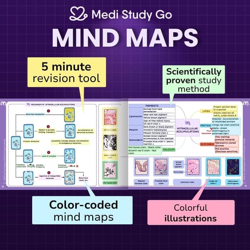 Medi Study Go General Pathology Mind Maps  (ISBN: 282139)