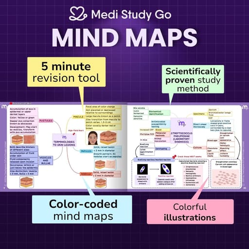 Medi Study Go Microbiology Mind Maps  (ISBN: 283457)