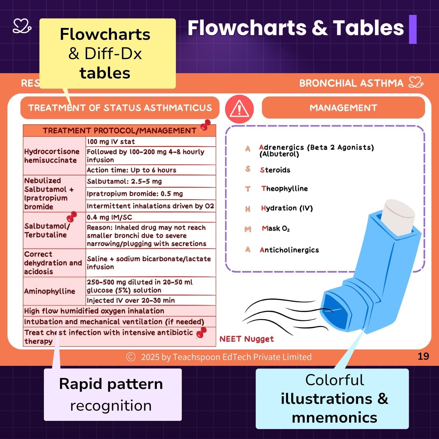 Medi Study Go Pharmacology Mind Maps And Notes  (ISBN: 435139)