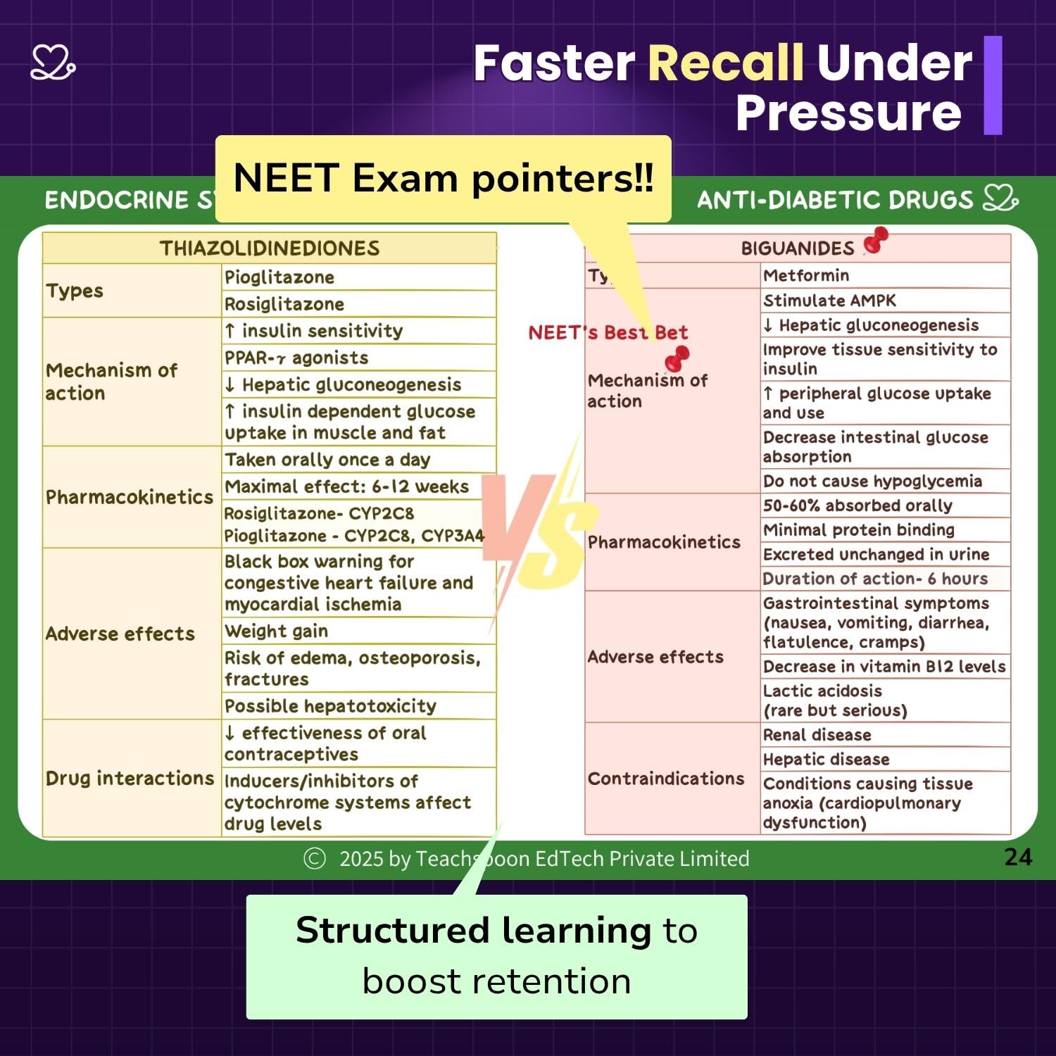 Medi Study Go Pharmacology Mind Maps And Notes  (ISBN: 435139)