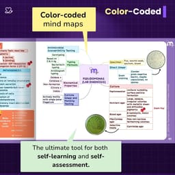 Medi Study Go Microbiology Mind Maps  (ISBN: 283457) - 7