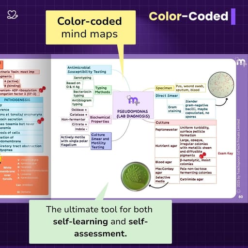 Medi Study Go Microbiology Mind Maps  (ISBN: 283457)
