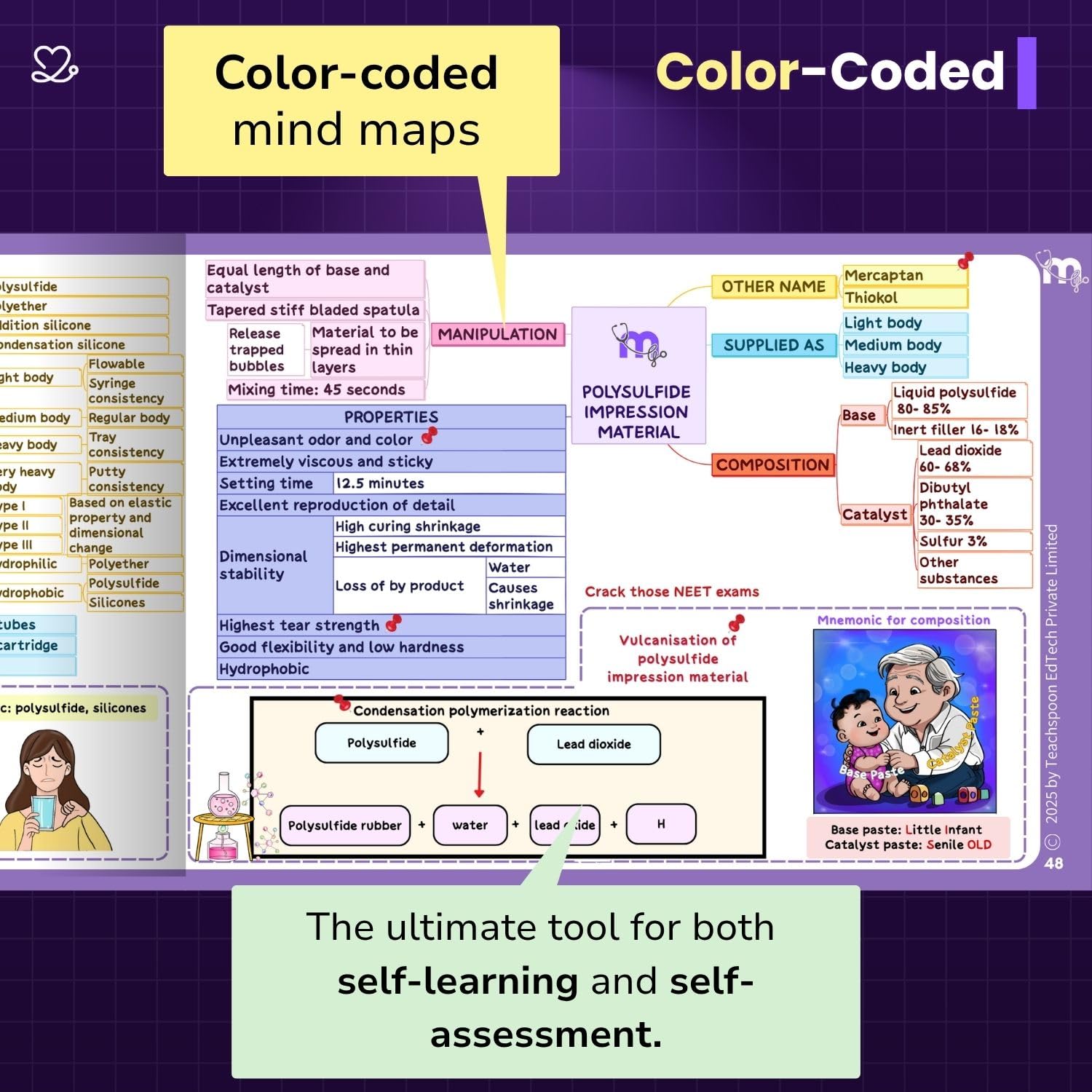 Medi Study Go Dental Materials Mind Maps  (ISBN: 285437)