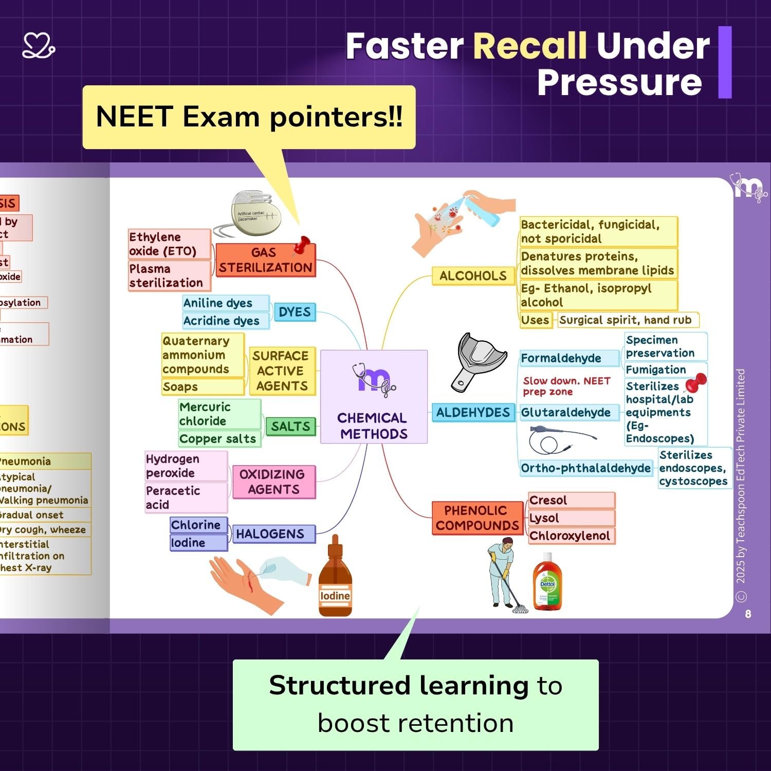 Medi Study Go Microbiology Mind Maps  (ISBN: 283457)