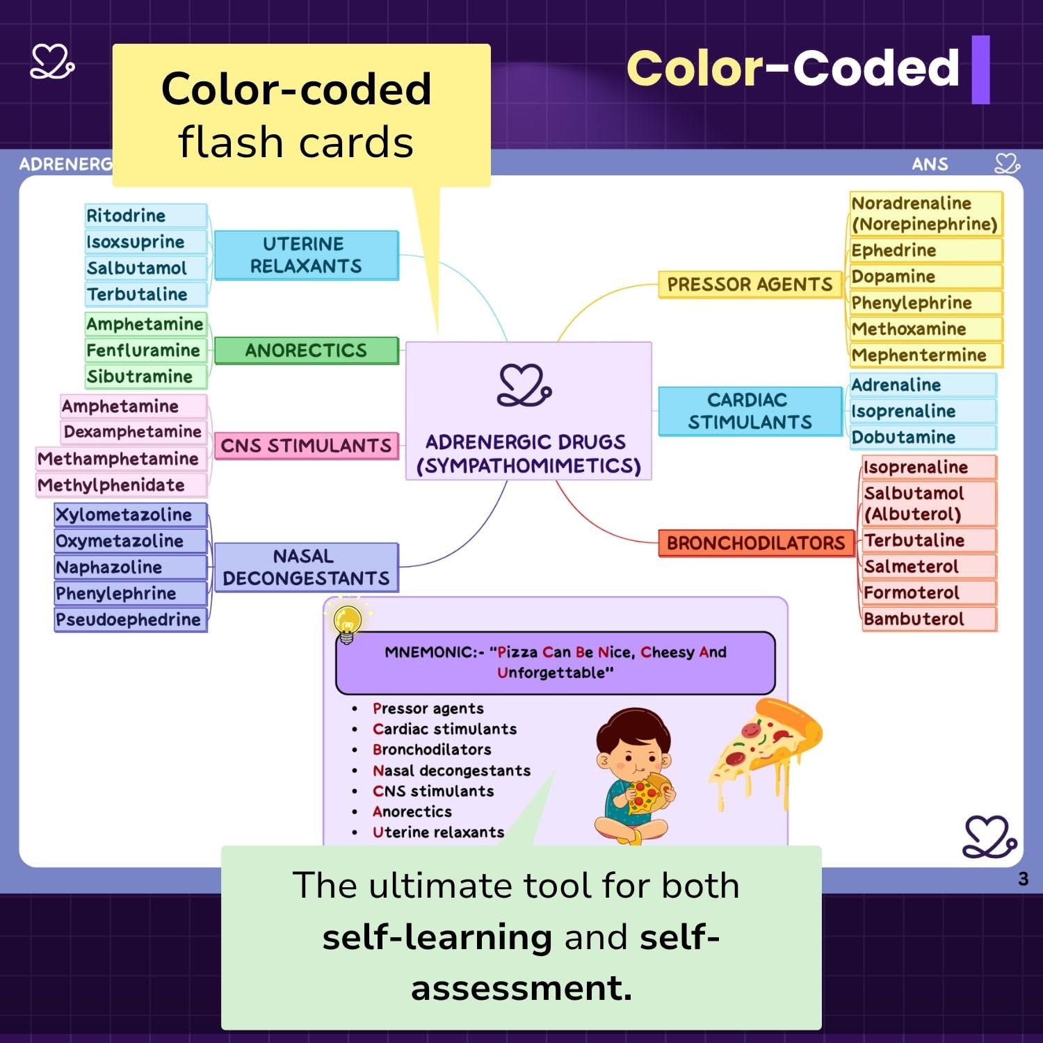 Medi Study Go Pharmacology Mind Maps And Notes  (ISBN: 435139)