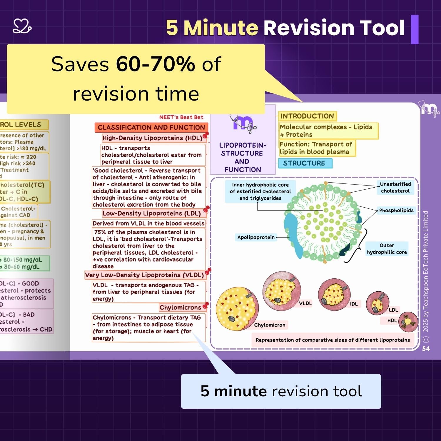 Medi Study Go Biochemistry Mind Maps  (ISBN: 276930)