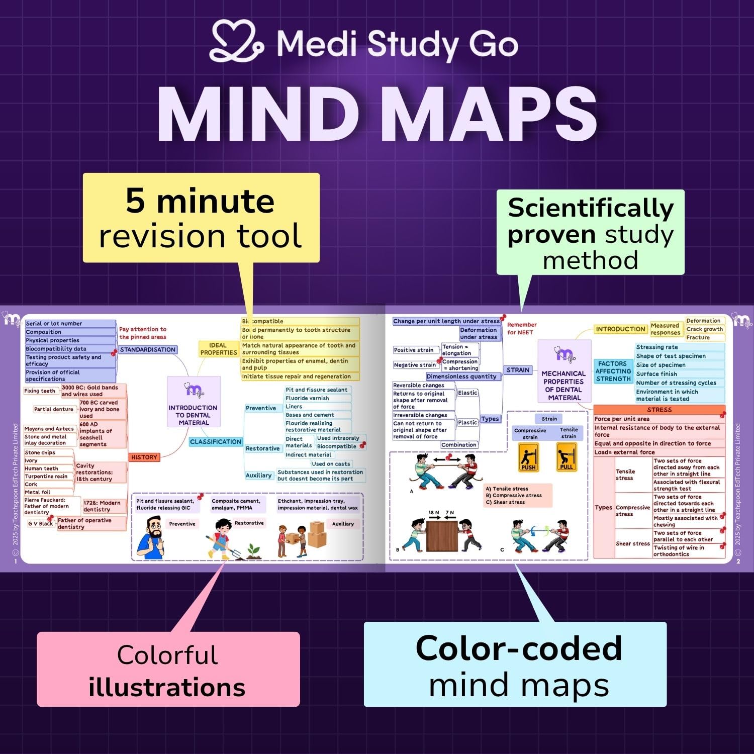 Medi Study Go Dental Materials Mind Maps  (ISBN: 285437)