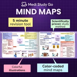 Medi Study Go Dental Materials Mind Maps  (ISBN: 285437) - 2