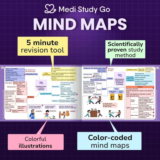 Medi Study Go Dental Materials Mind Maps  (ISBN: 285437)
