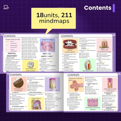 Medi Study Go Dental Anatomy & Oral Histology Mind Maps And Notes (ISBN: 279771)