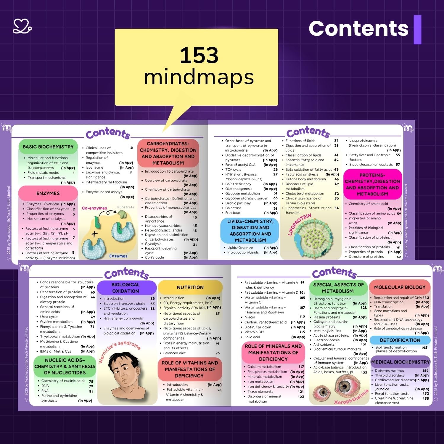 Medi Study Go Biochemistry Mind Maps  (ISBN: 276930)