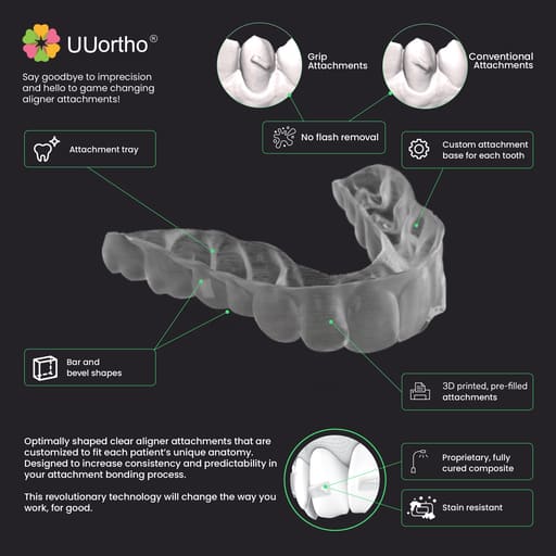 UU Ortho AlignTemplate Foil - Round 0.40 mm | For Composite Attachment Transfer (Pack of 10) (Code no. 121)