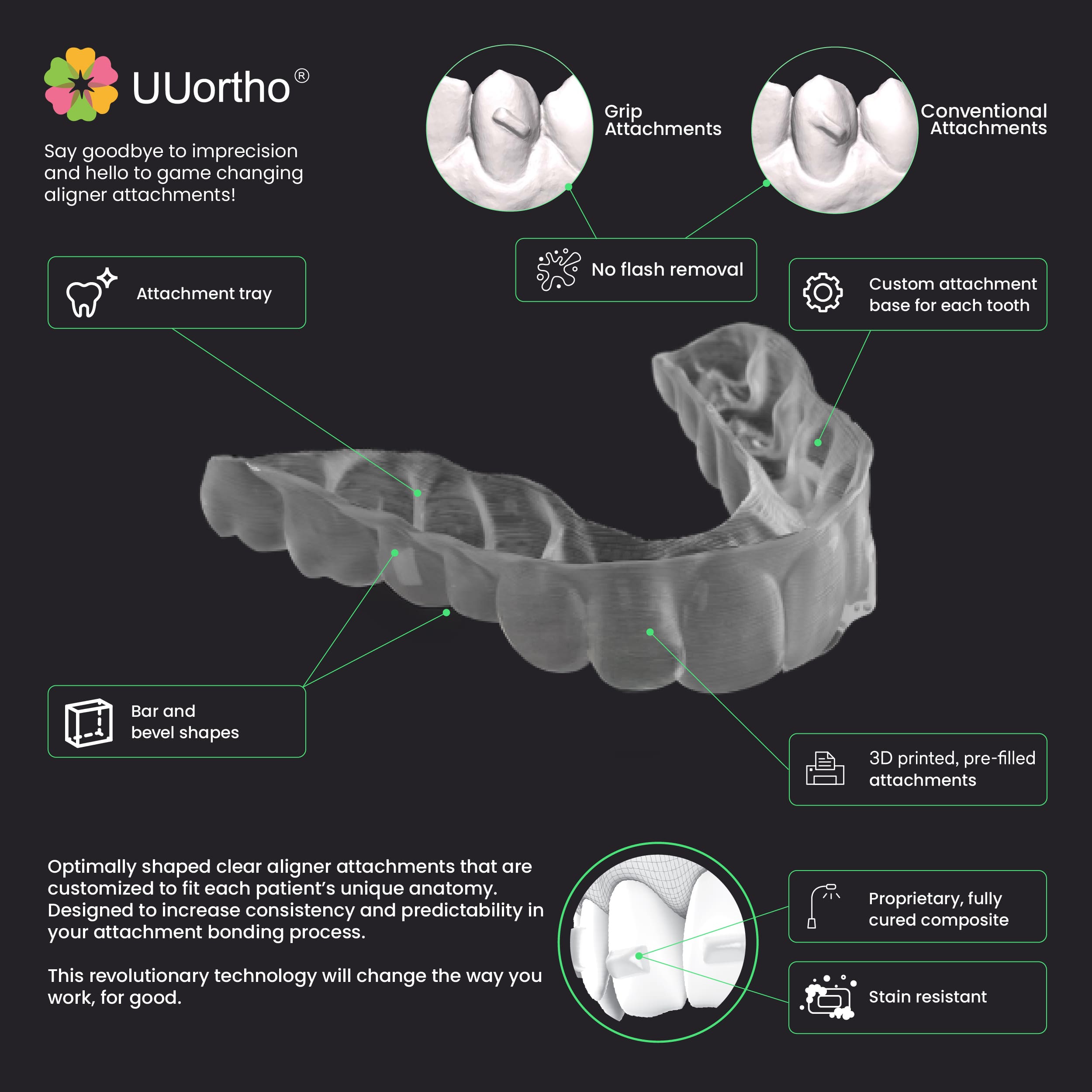 Clear Aligner Essentials | Buy Accessories – Dentalkart