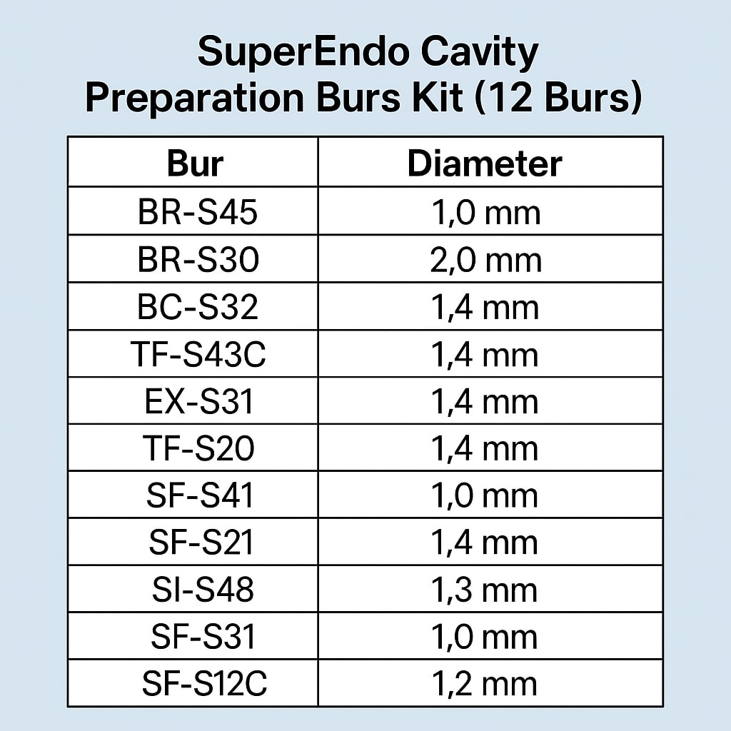Superendo Cavity Preparation Short Shank Diamond Bur Kit