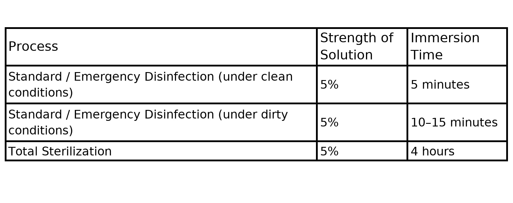 Raman & Weil Korsolex Rapid Instrument Sterilizer 500ml (Cidex)