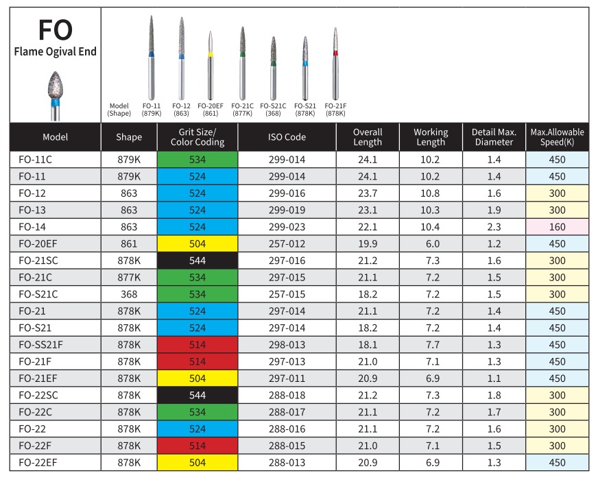Mani Diamond Burs - Flame Ogival End / Fo Series