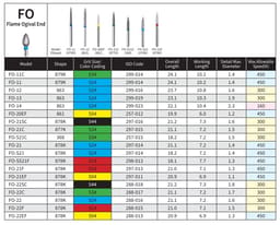 Mani Diamond Burs - Flame Ogival End / Fo Series - 6