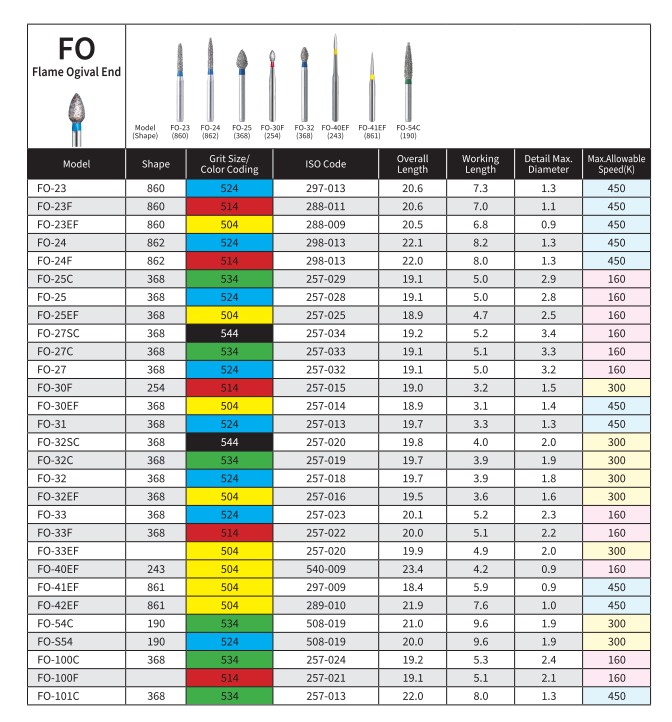 Mani Diamond Burs - Flame Ogival End / Fo Series