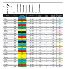 Mani Diamond Burs - Flame Ogival End / Fo Series - 7