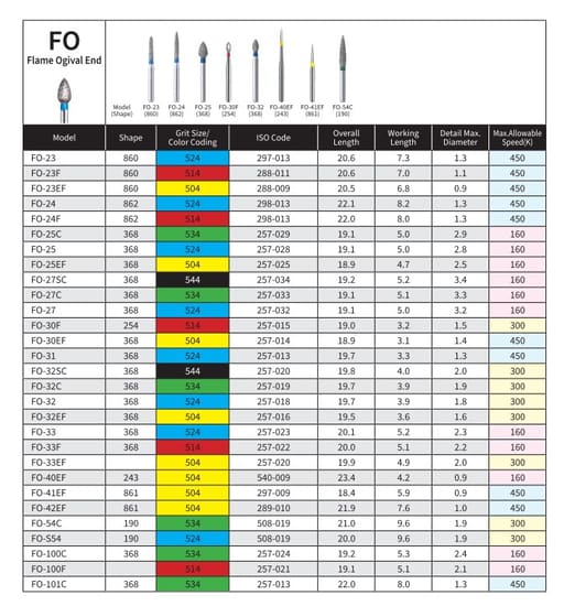 Mani Diamond Burs - Flame Ogival End / Fo Series