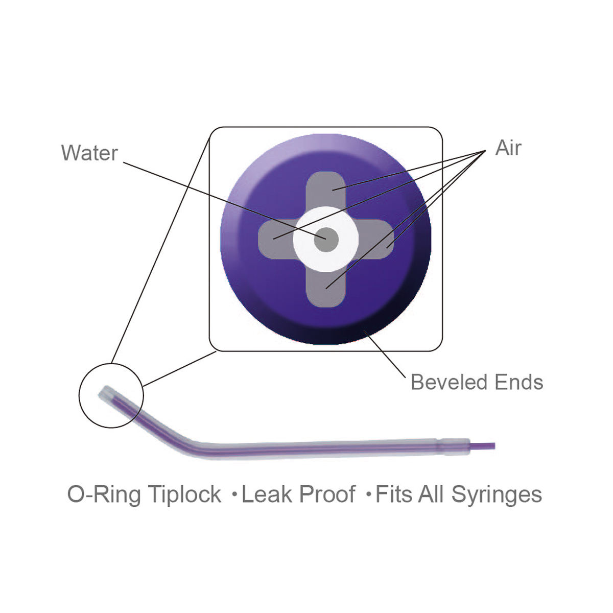 Cotisen Air Water Syringe Tips