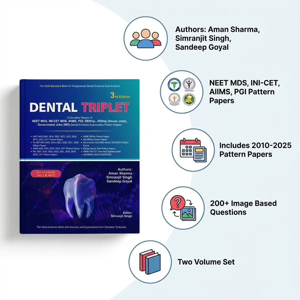 Dental Triplet A Complete Review Of Dental Entrance Examination Pattern Papers 3rd Edition 2026 (Vol. 1 & 2) | Aman Sharma | ISBN 403291