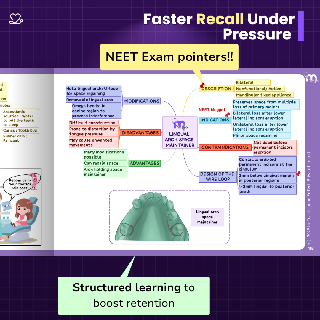 Medi Study Go Pedodontics Mind Maps (ISBN: 410624)