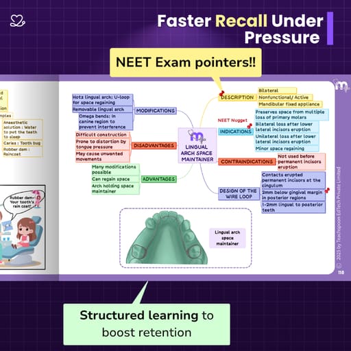 Medi Study Go Pedodontics Mind Maps (ISBN: 410624)